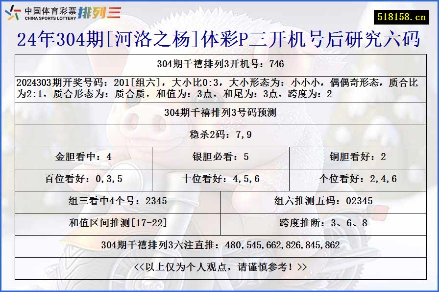 24年304期[河洛之杨]体彩P三开机号后研究六码