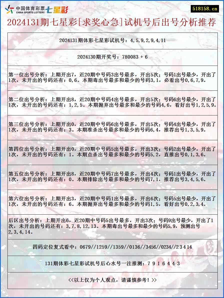 2024131期七星彩[求奖心急]试机号后出号分析推荐