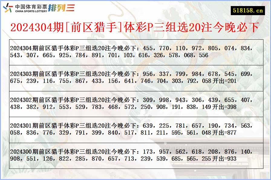 2024304期[前区猎手]体彩P三组选20注今晚必下