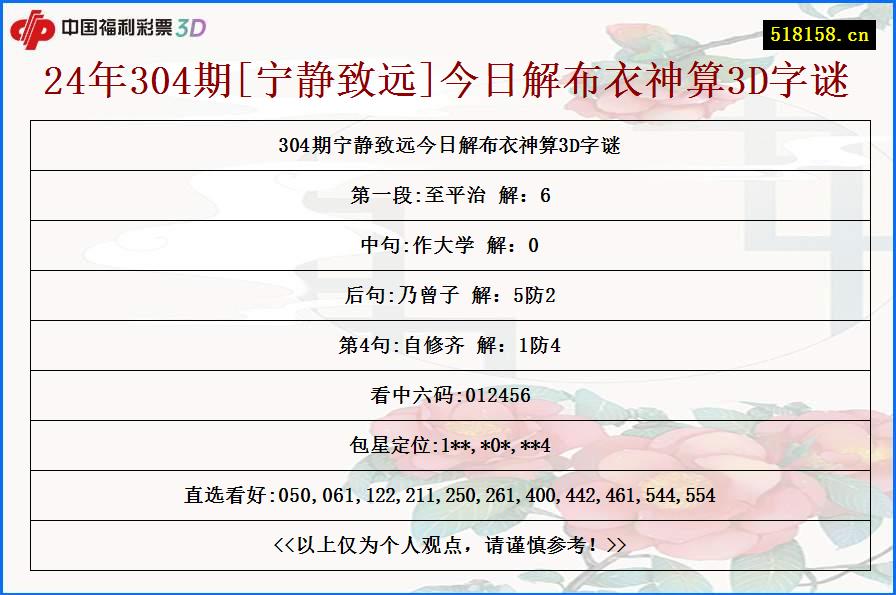 24年304期[宁静致远]今日解布衣神算3D字谜