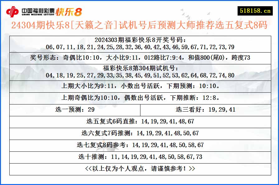 24304期快乐8[天籁之音]试机号后预测大师推荐选五复式8码