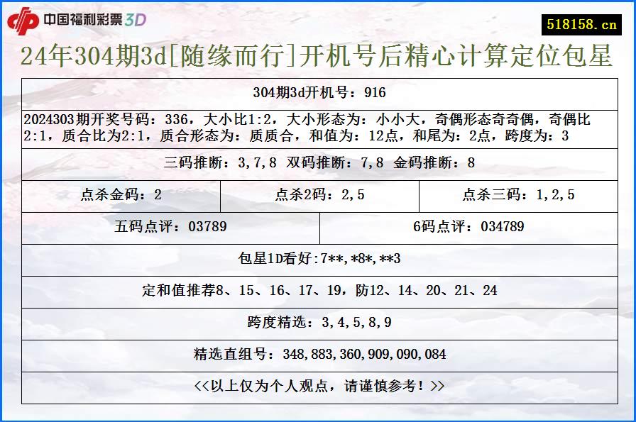 24年304期3d[随缘而行]开机号后精心计算定位包星