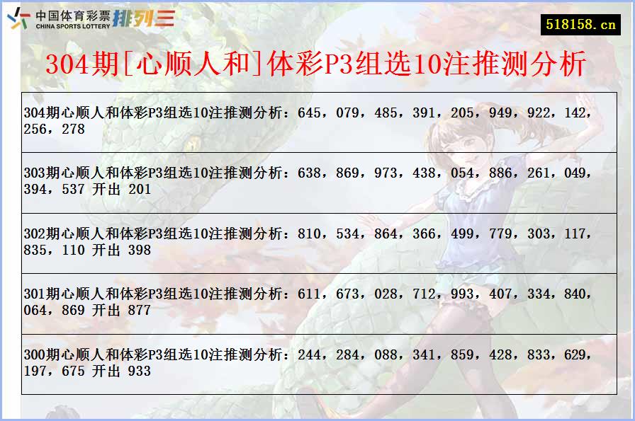 304期[心顺人和]体彩P3组选10注推测分析