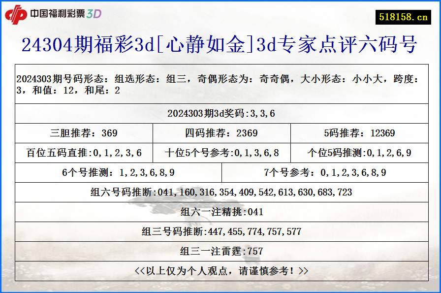 24304期福彩3d[心静如金]3d专家点评六码号