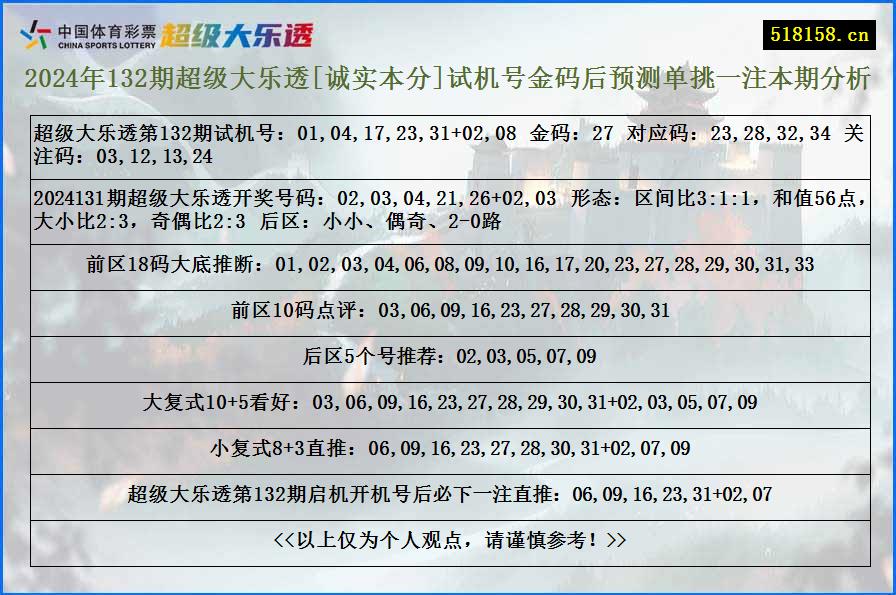 2024年132期超级大乐透[诚实本分]试机号金码后预测单挑一注本期分析