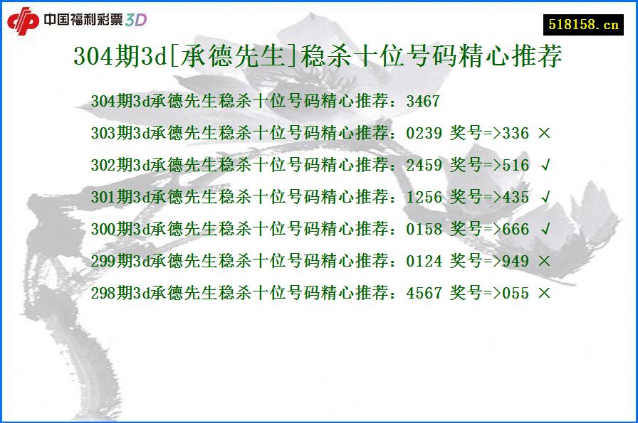 304期3d[承德先生]稳杀十位号码精心推荐