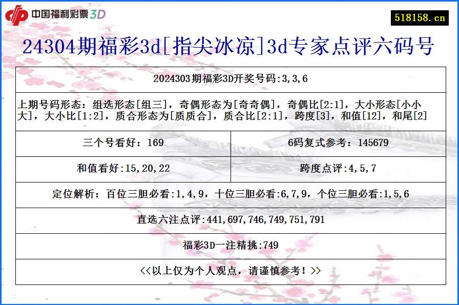 24304期福彩3d[指尖冰凉]3d专家点评六码号