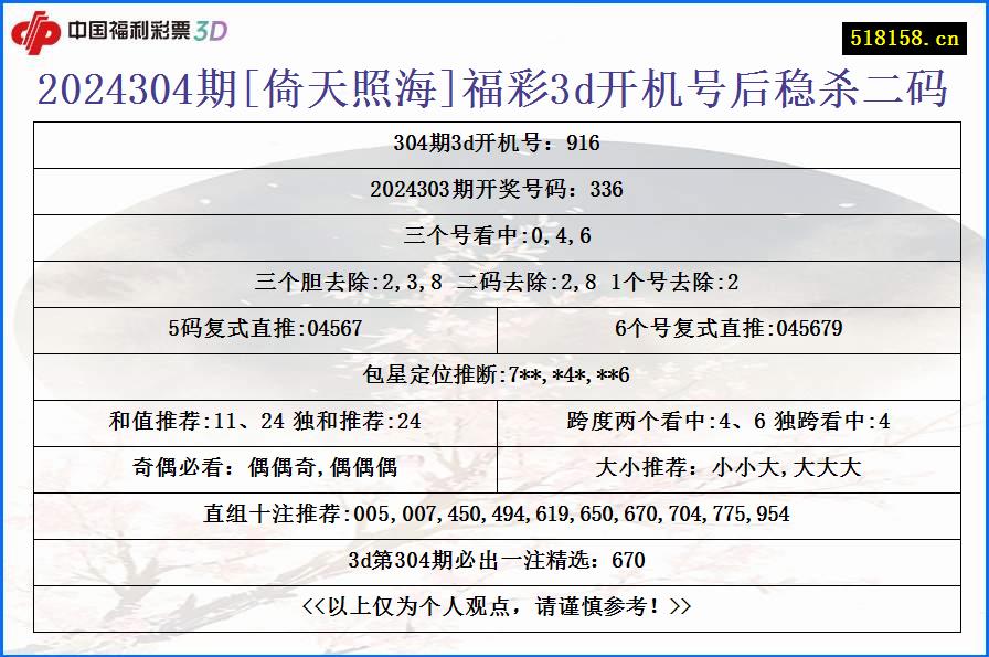 2024304期[倚天照海]福彩3d开机号后稳杀二码