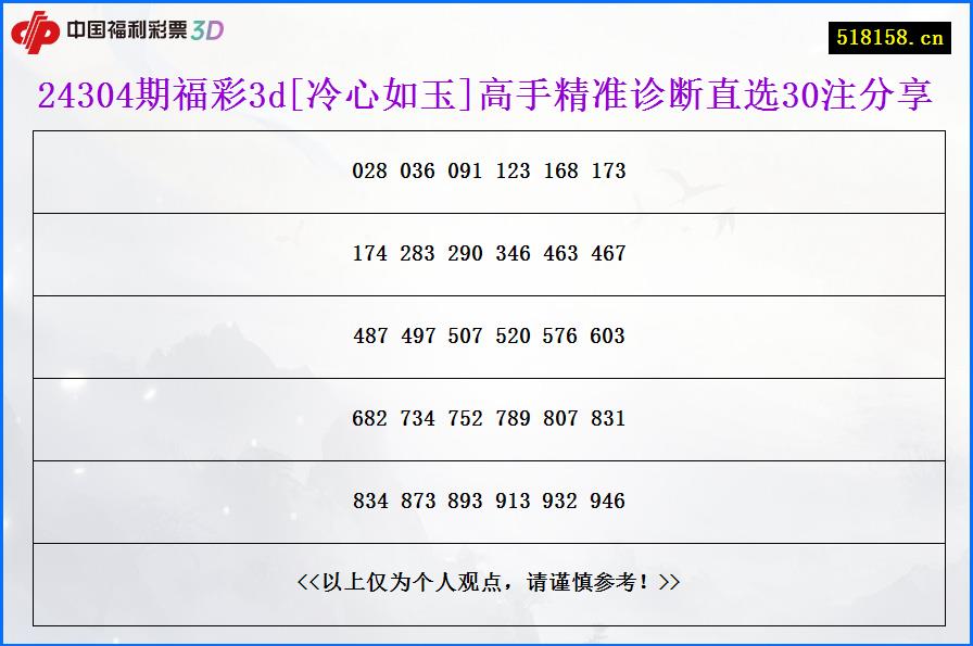24304期福彩3d[冷心如玉]高手精准诊断直选30注分享