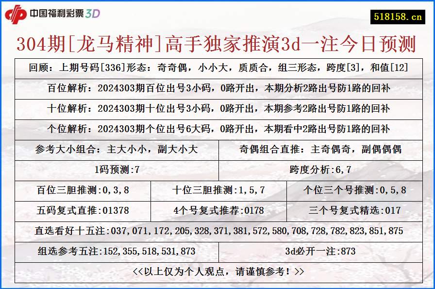 304期[龙马精神]高手独家推演3d一注今日预测