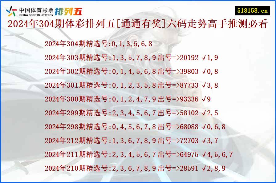 2024年304期体彩排列五[通通有奖]六码走势高手推测必看