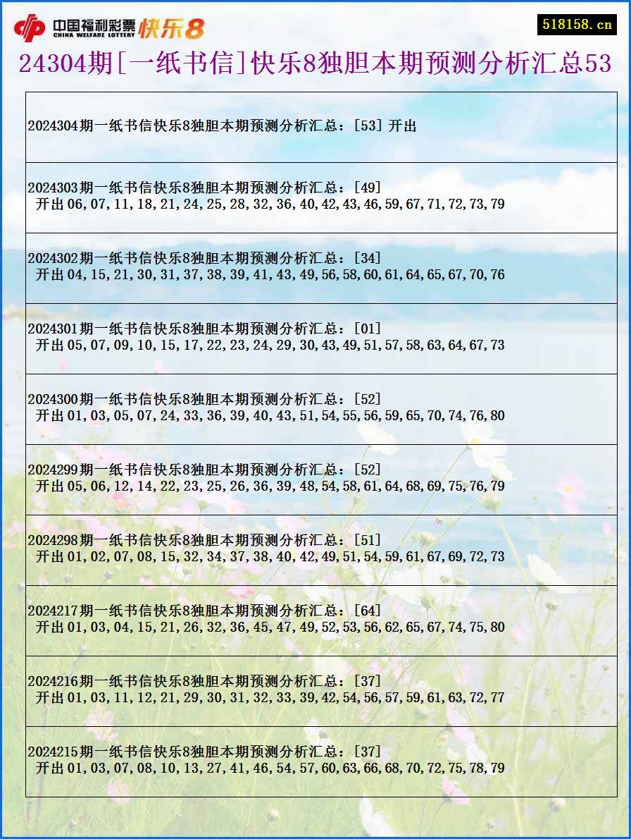 24304期[一纸书信]快乐8独胆本期预测分析汇总53