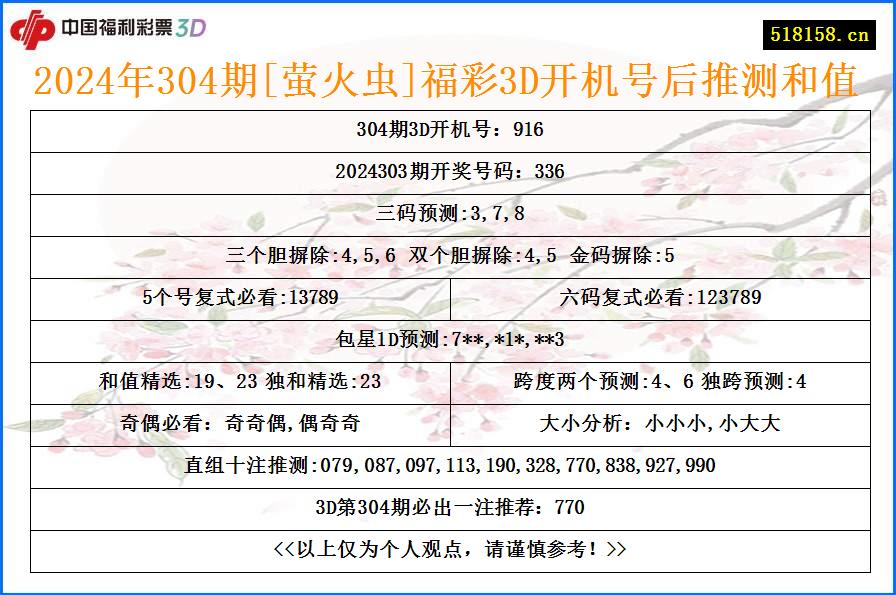 2024年304期[萤火虫]福彩3D开机号后推测和值