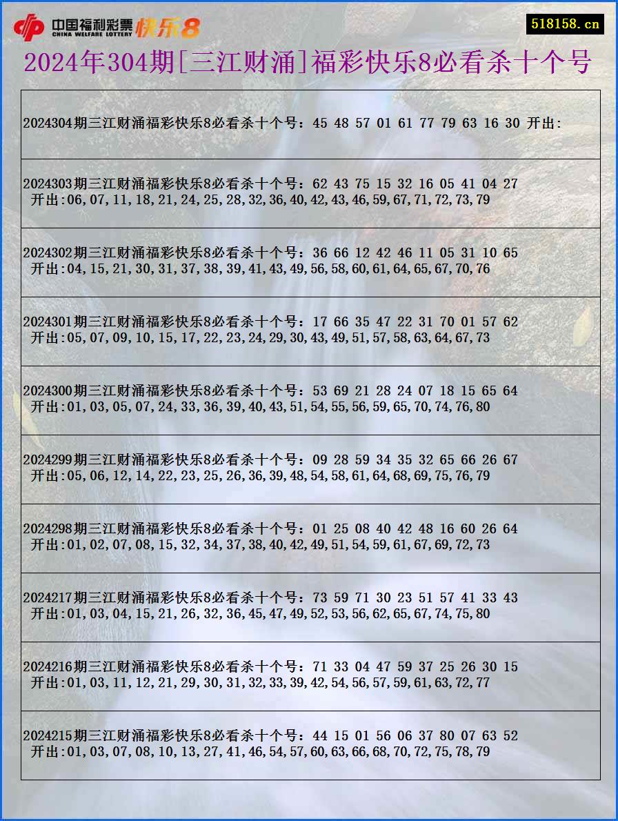 2024年304期[三江财涌]福彩快乐8必看杀十个号