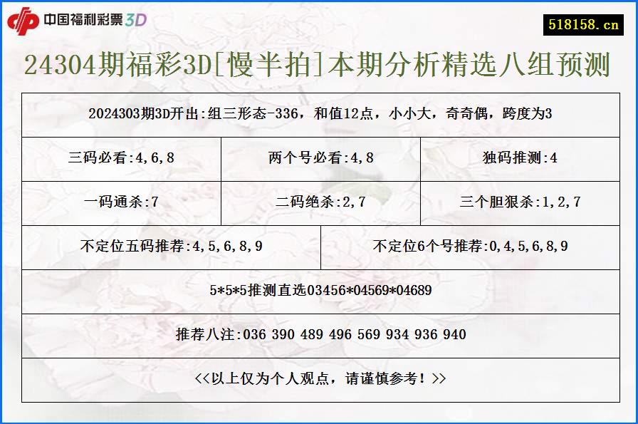 24304期福彩3D[慢半拍]本期分析精选八组预测