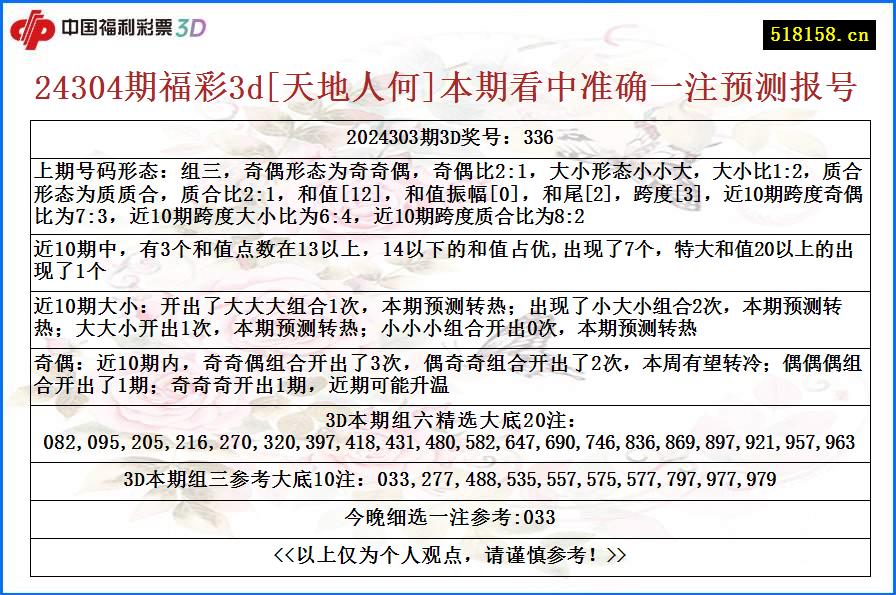 24304期福彩3d[天地人何]本期看中准确一注预测报号