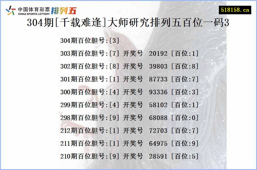 304期[千载难逢]大师研究排列五百位一码3