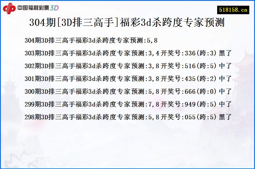 304期[3D排三高手]福彩3d杀跨度专家预测