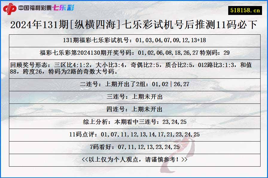 2024年131期[纵横四海]七乐彩试机号后推测11码必下