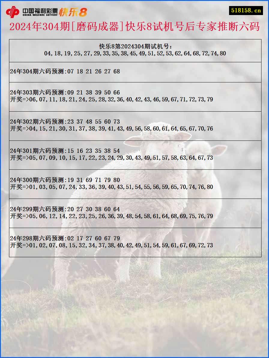 2024年304期[磨码成器]快乐8试机号后专家推断六码