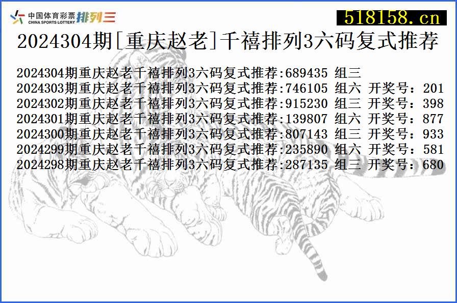 2024304期[重庆赵老]千禧排列3六码复式推荐