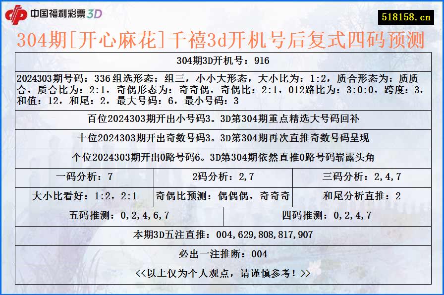 304期[开心麻花]千禧3d开机号后复式四码预测