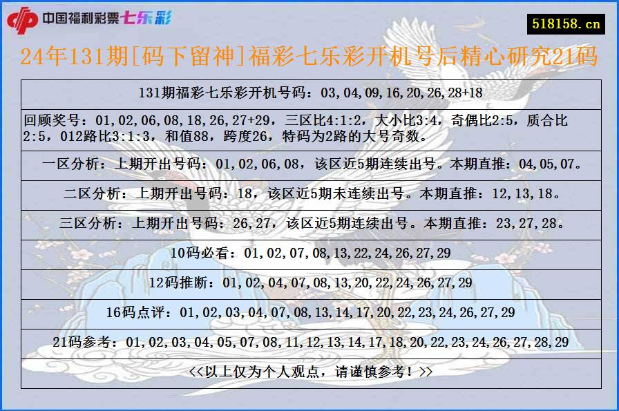 24年131期[码下留神]福彩七乐彩开机号后精心研究21码