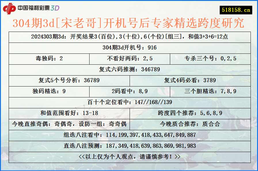 304期3d[宋老哥]开机号后专家精选跨度研究