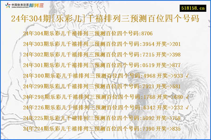 24年304期[乐彩儿]千禧排列三预测百位四个号码