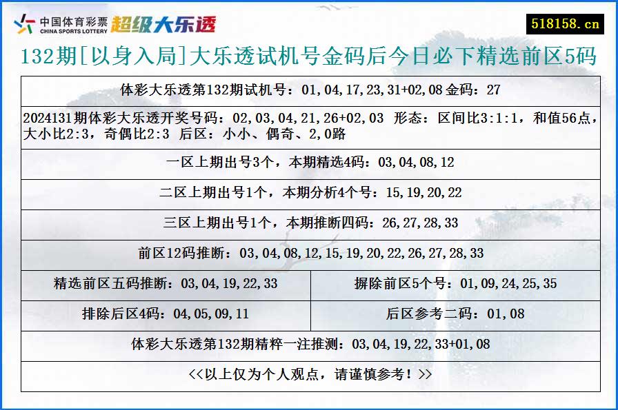 132期[以身入局]大乐透试机号金码后今日必下精选前区5码