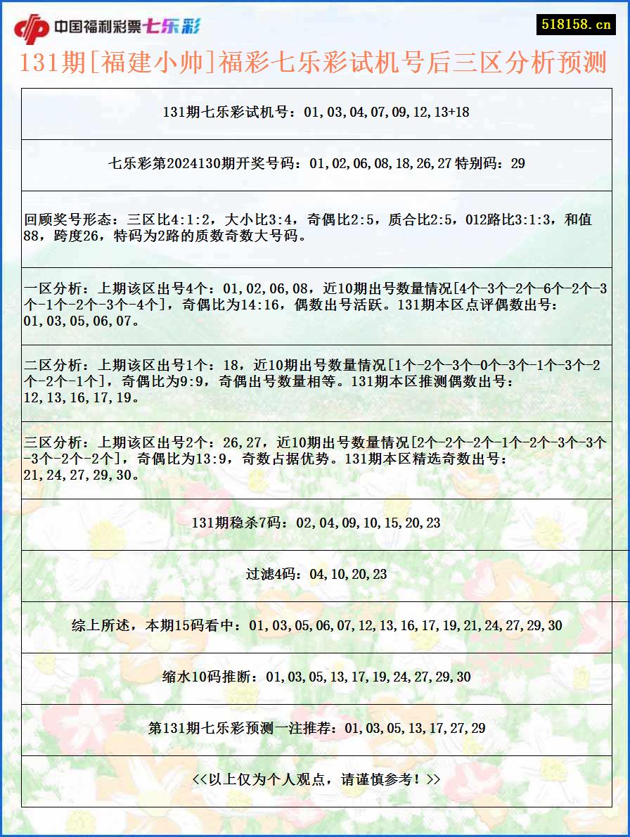 131期[福建小帅]福彩七乐彩试机号后三区分析预测