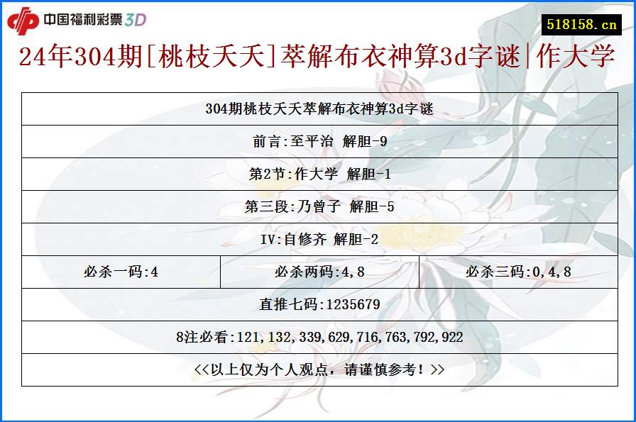 24年304期[桃枝夭夭]萃解布衣神算3d字谜|作大学