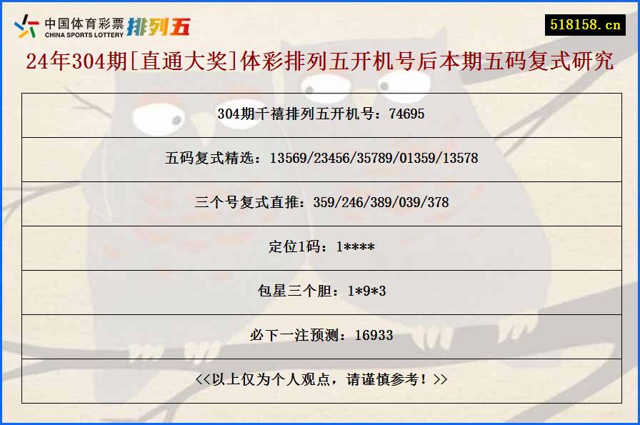 24年304期[直通大奖]体彩排列五开机号后本期五码复式研究