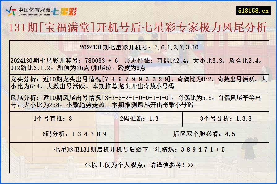 131期[宝福满堂]开机号后七星彩专家极力凤尾分析