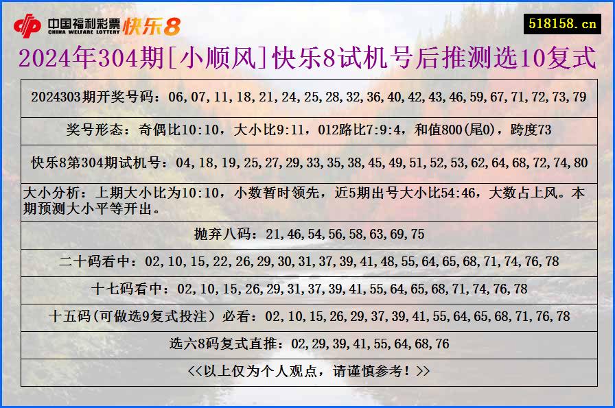 2024年304期[小顺风]快乐8试机号后推测选10复式