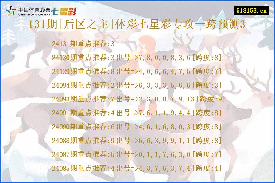 131期[后区之主]体彩七星彩专攻一跨预测3