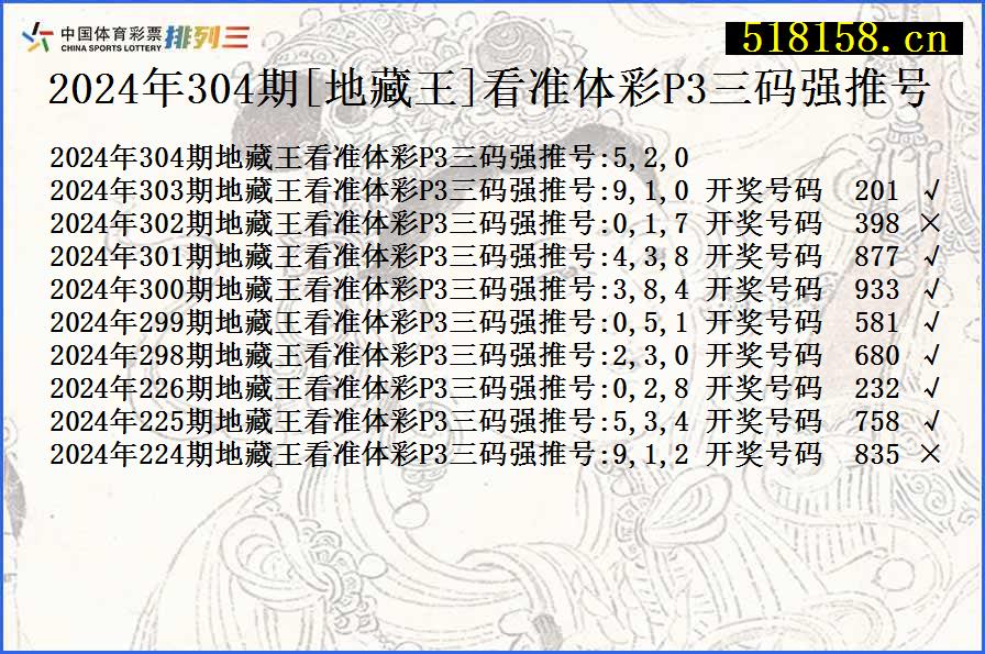 2024年304期[地藏王]看准体彩P3三码强推号