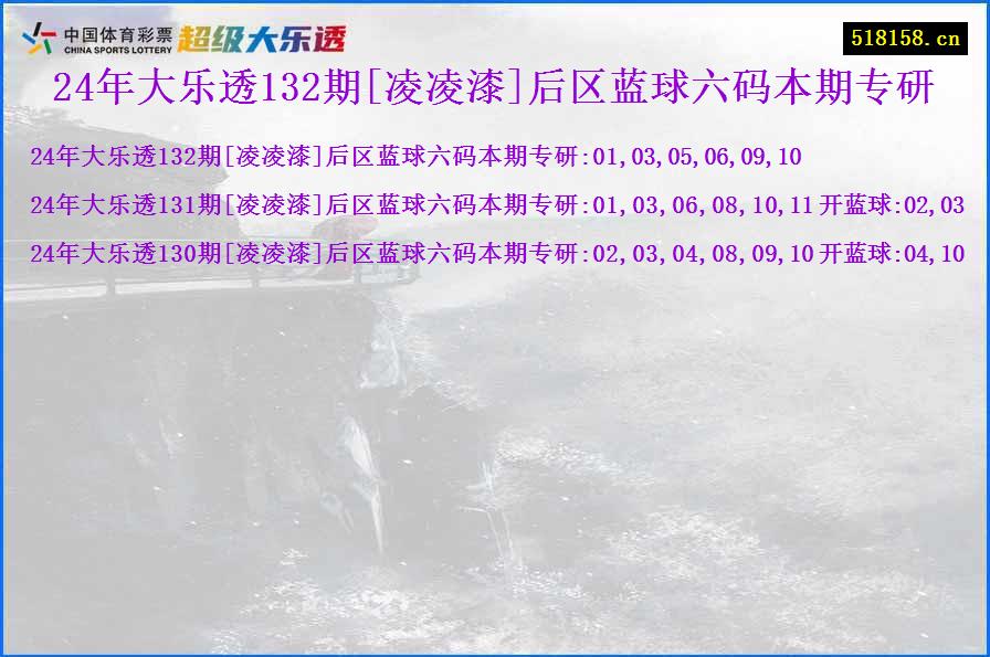 24年大乐透132期[凌凌漆]后区蓝球六码本期专研