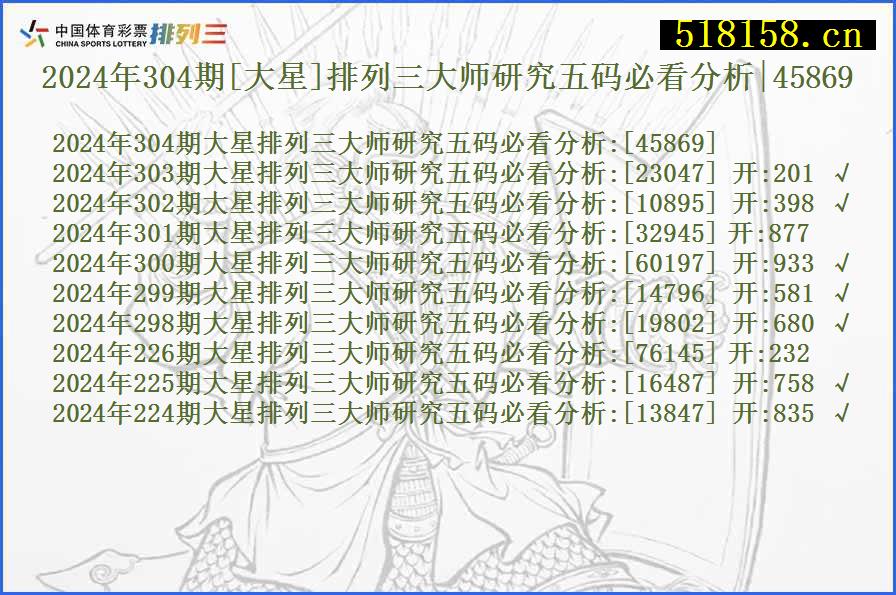 2024年304期[大星]排列三大师研究五码必看分析|45869