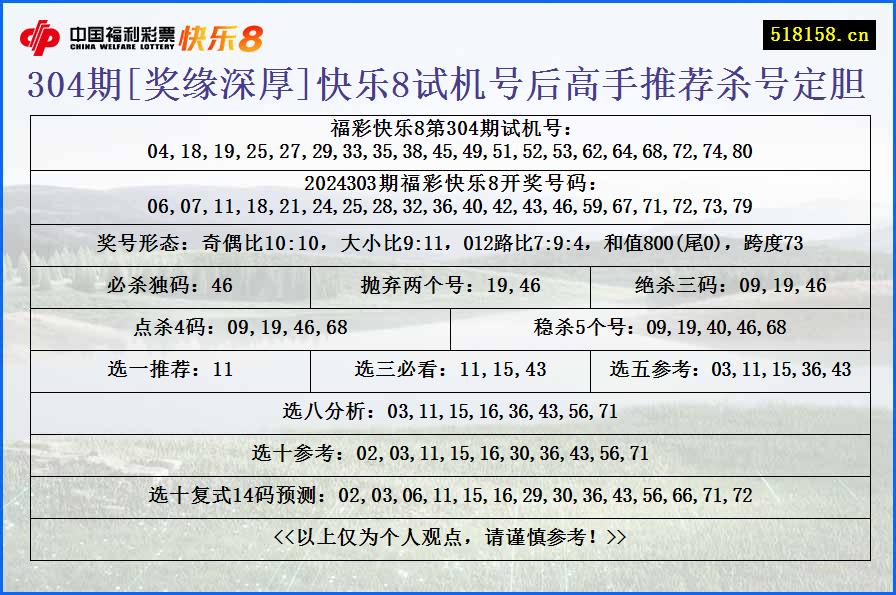 304期[奖缘深厚]快乐8试机号后高手推荐杀号定胆