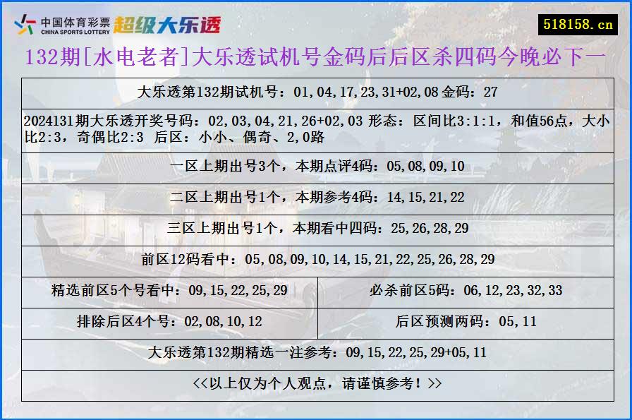 132期[水电老者]大乐透试机号金码后后区杀四码今晚必下一