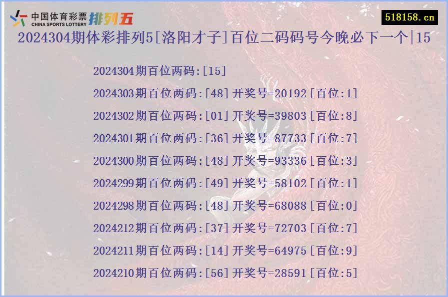 2024304期体彩排列5[洛阳才子]百位二码码号今晚必下一个|15