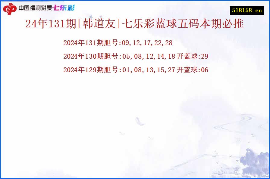 24年131期[韩道友]七乐彩蓝球五码本期必推