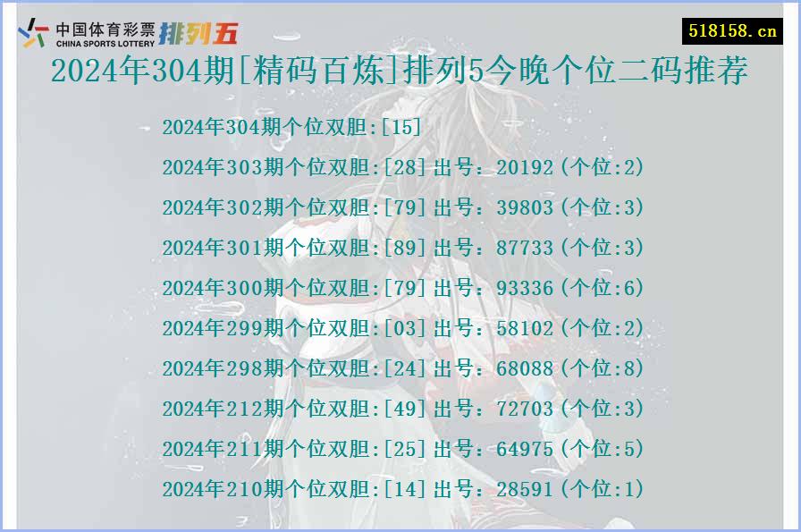 2024年304期[精码百炼]排列5今晚个位二码推荐