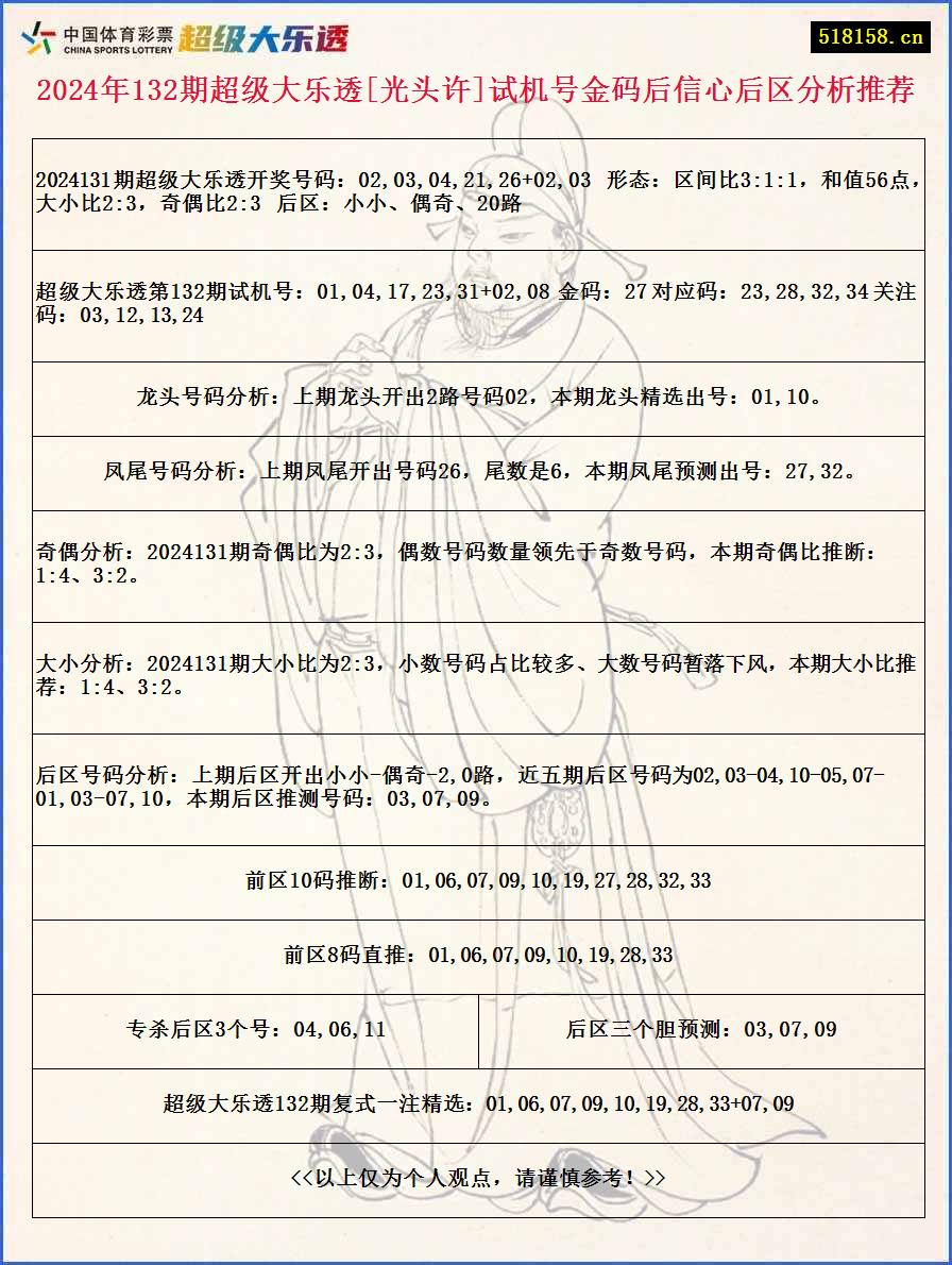 2024年132期超级大乐透[光头许]试机号金码后信心后区分析推荐