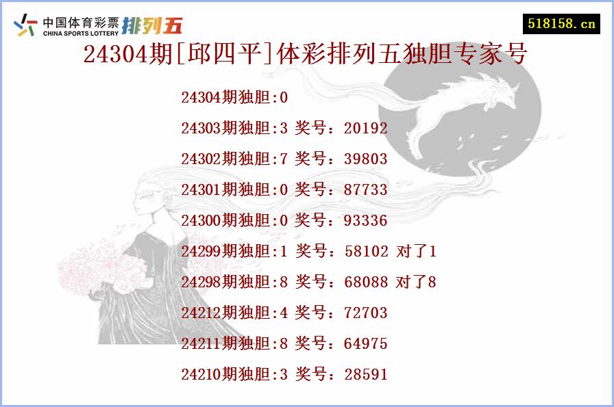 24304期[邱四平]体彩排列五独胆专家号