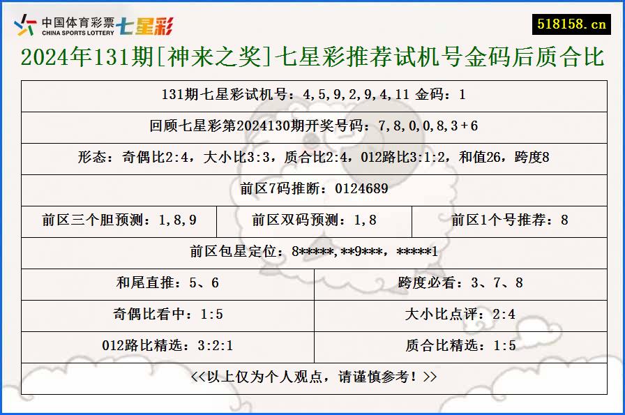 2024年131期[神来之奖]七星彩推荐试机号金码后质合比