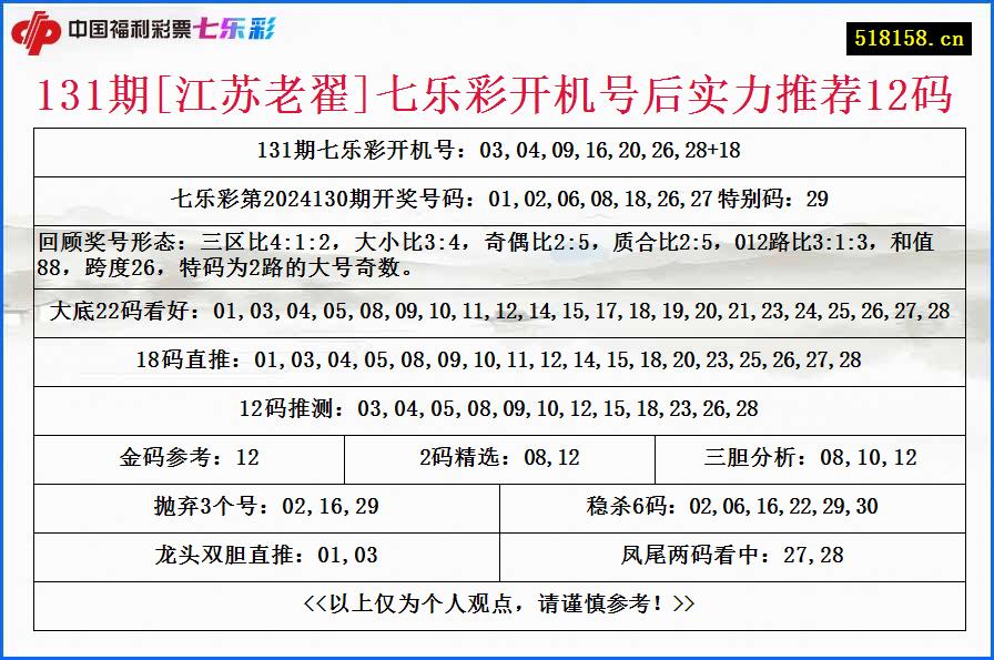 131期[江苏老翟]七乐彩开机号后实力推荐12码