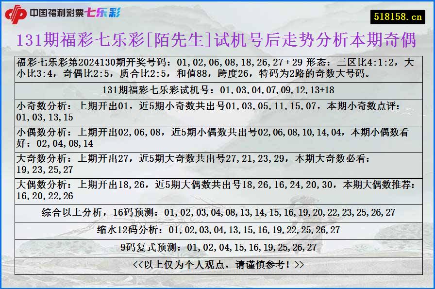 131期福彩七乐彩[陌先生]试机号后走势分析本期奇偶