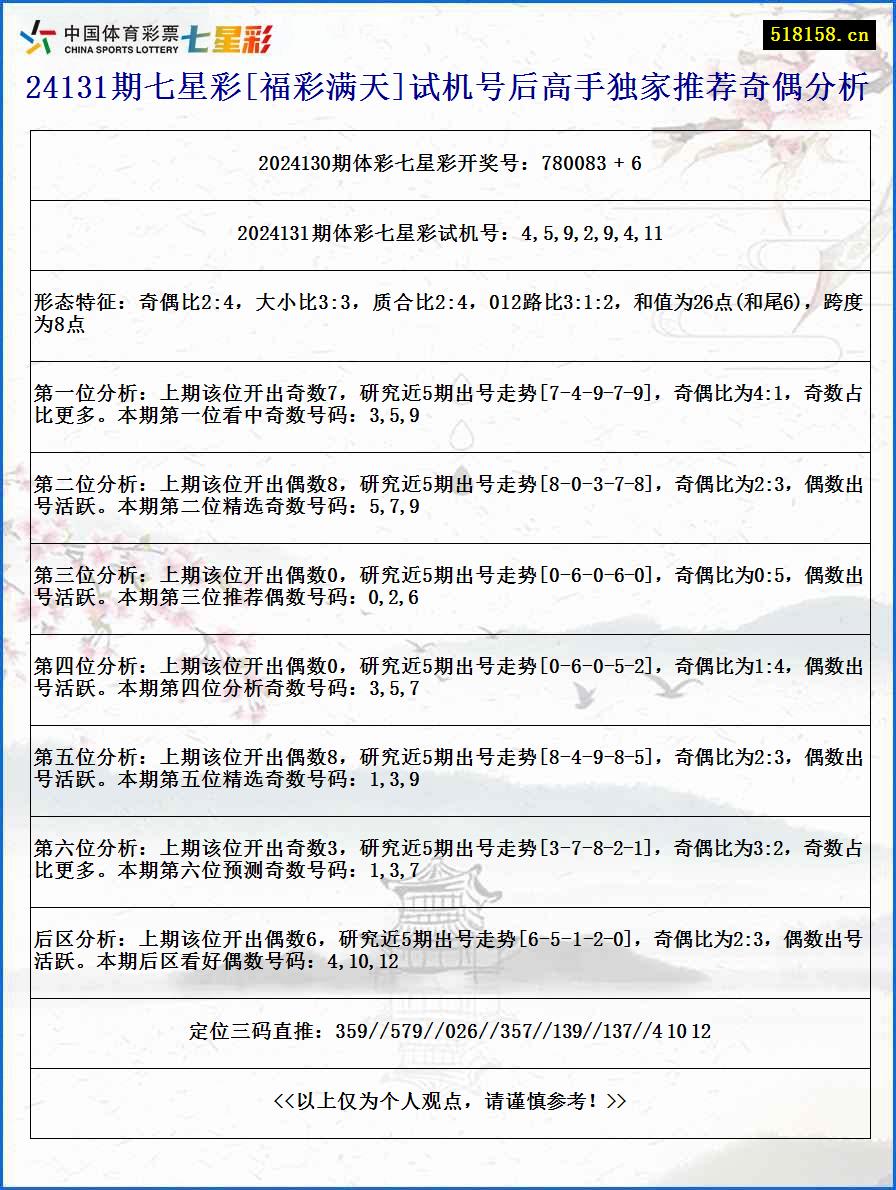 24131期七星彩[福彩满天]试机号后高手独家推荐奇偶分析